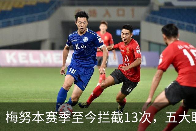 梅努本赛季至今拦截13次，五大联赛球员中最多